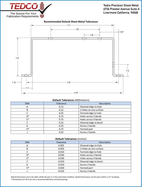 tolerances on sheet metal parts|sheet metal tolerances pdf.